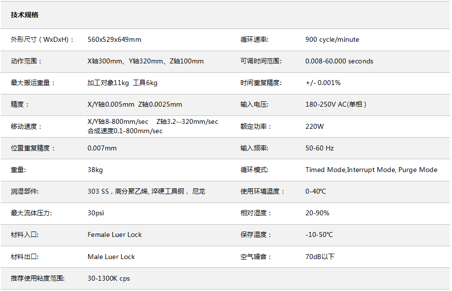 PCB板涂胶机--主体规格（修改版）.png